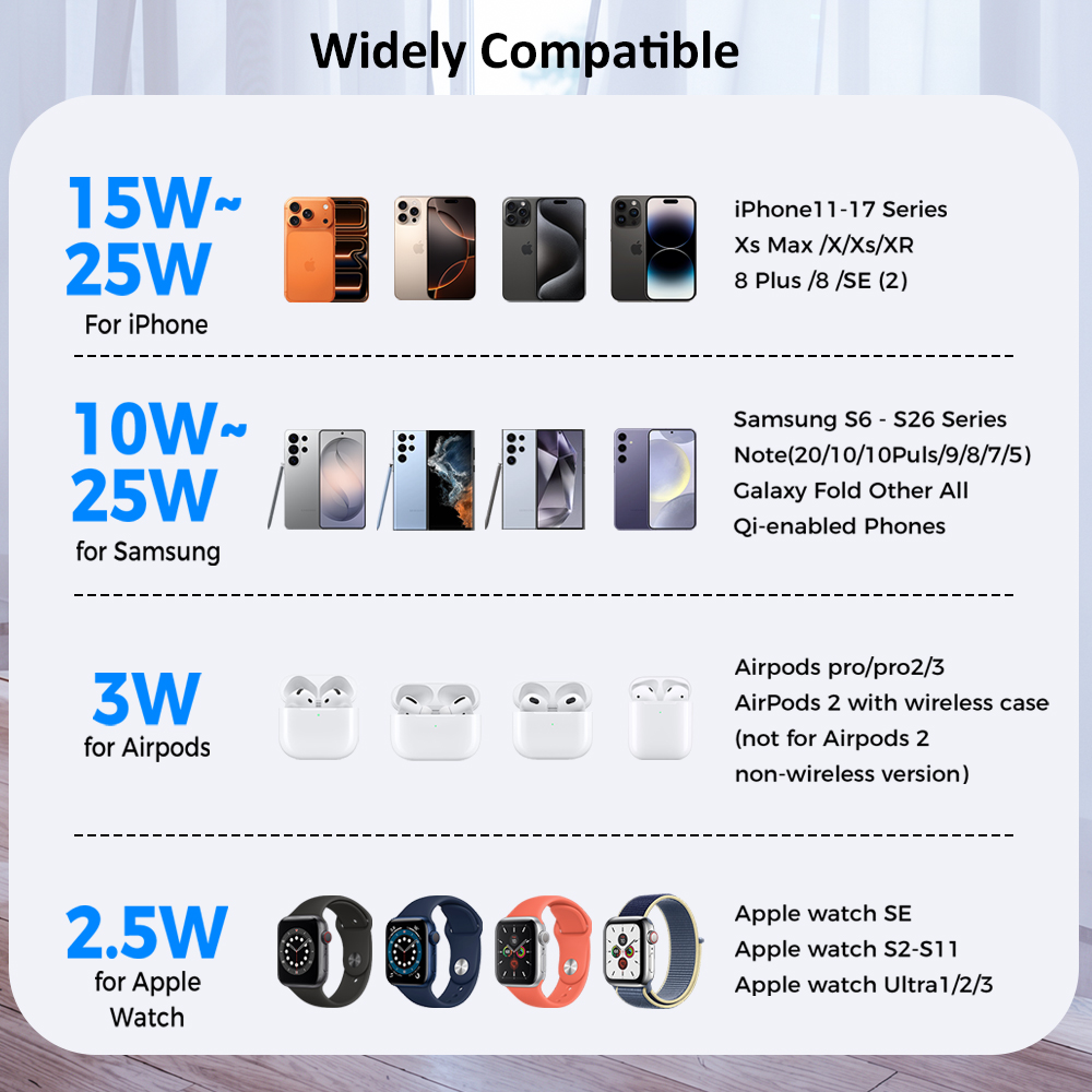 ICE Cooling Qi2.2 25W 3-in-1 M - Wireless Charger Watch recensie en prijs